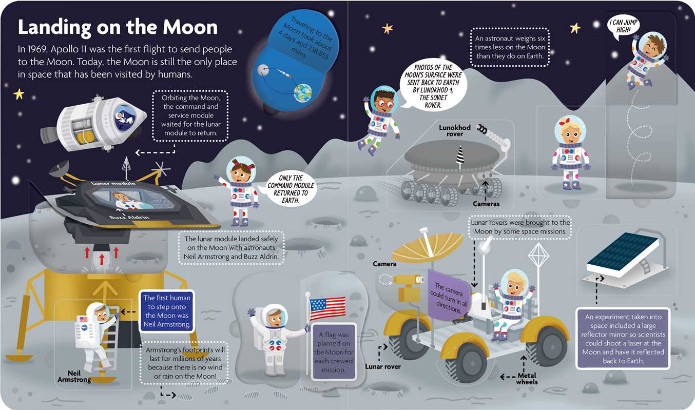 Explore the Solar System: Lift-the-Flap Book