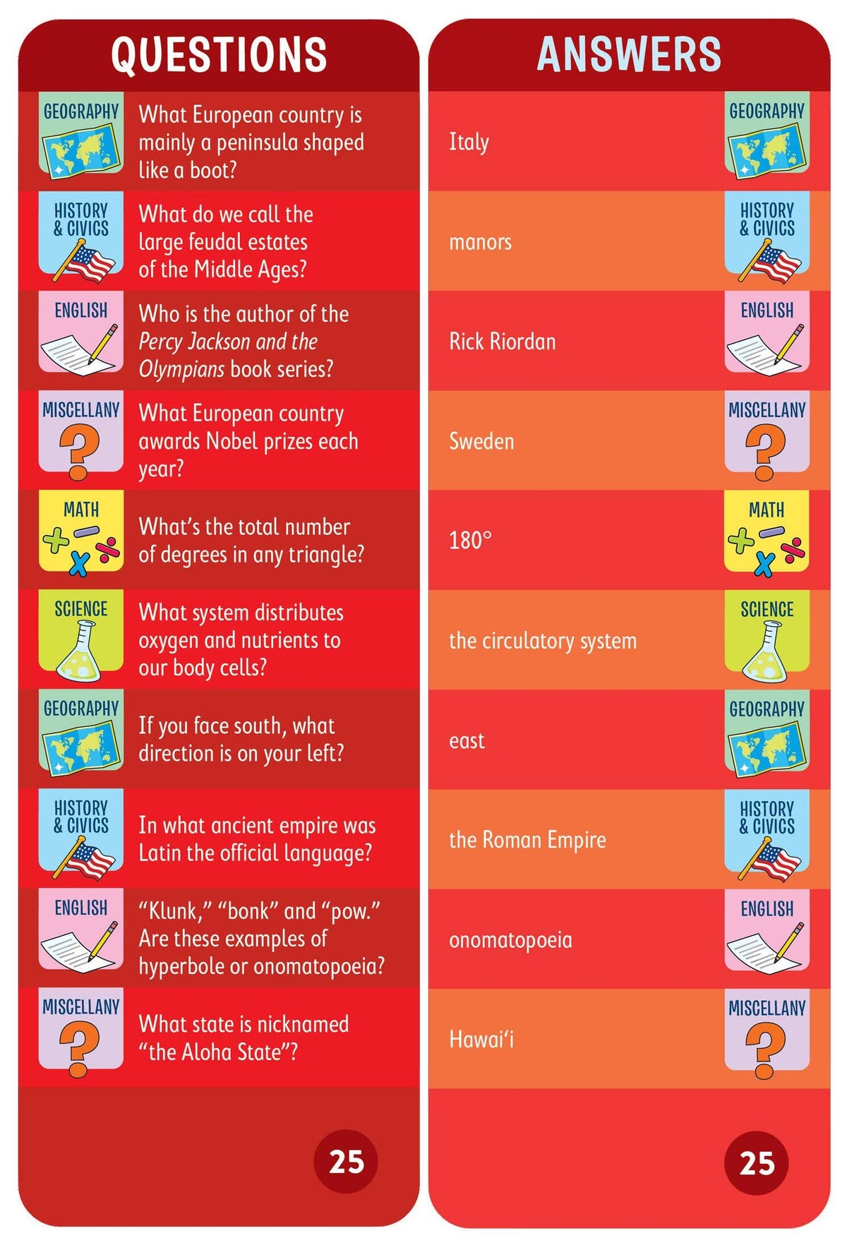 Brain Quest 6th Grade Smart Cards
